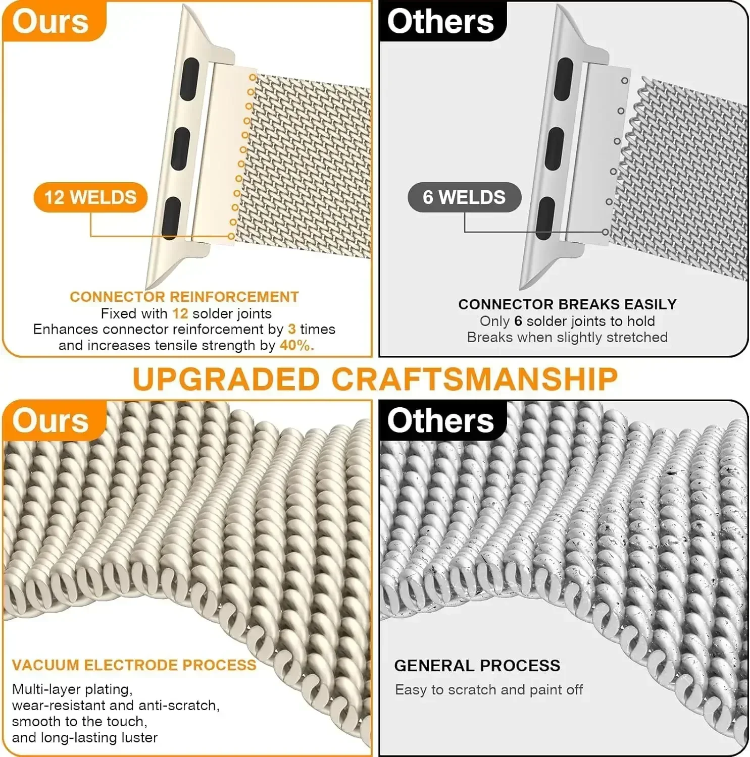 Metal Milanese Strap for Apple - огляд і ціна Milanese Loop Magnetic